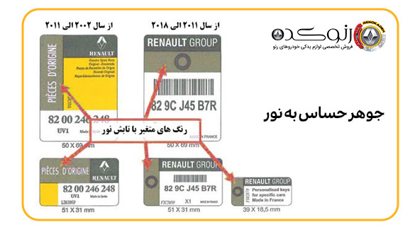 برچشب اطمینان جوهر حساس به نور کالاهای رنو