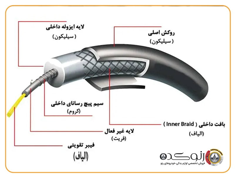 ساختار و جنس وایر شمع