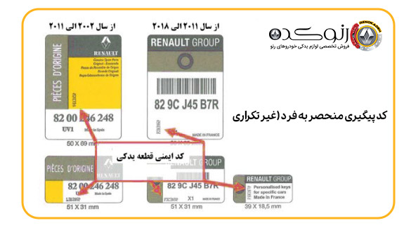 کد پیگیری منحصر به فرد در برچشب هاب اطمینان کالاهای رنو